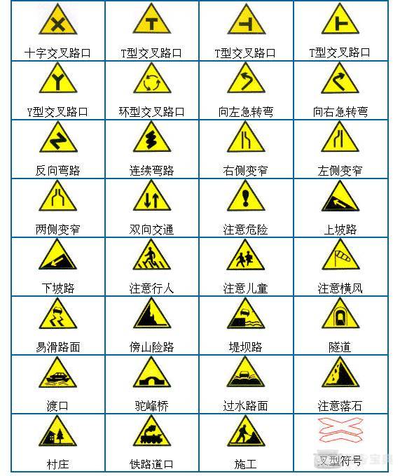 附:交通标志大全 图解警告标志 详细版: 考驾驶证学车必读:考驾照