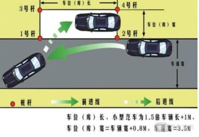 2018科目二侧方位停车看点技巧