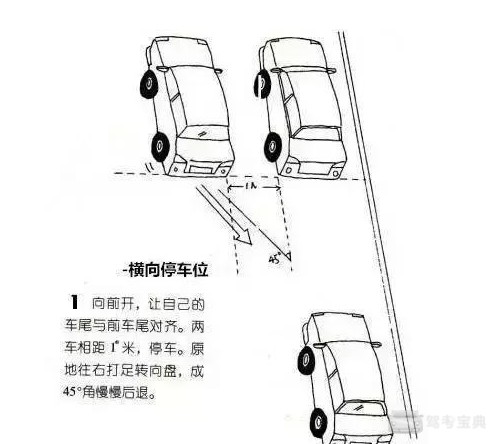 3,当自己车头与前车车尾成一直线时,迅速将转向盘向反方向打足,慢慢