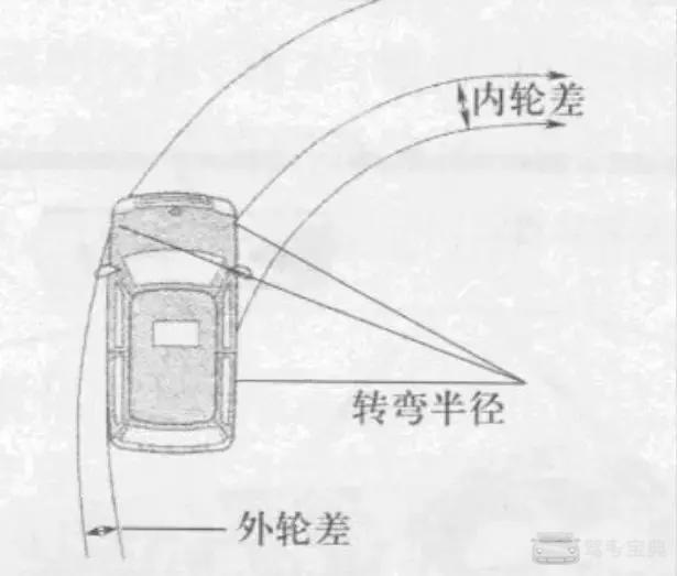 十分钟学会s弯的绝密技巧- 驾考宝典