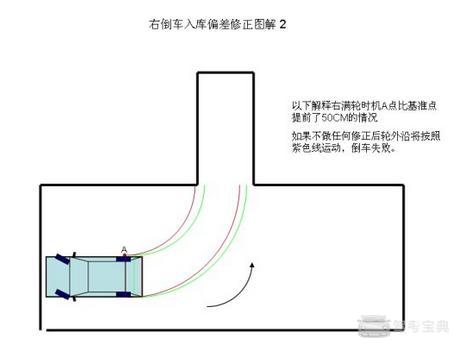 科目二学车,倒车入库技巧口诀