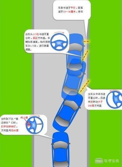 学车驾考科目三 靠边停车30cm技巧图解
