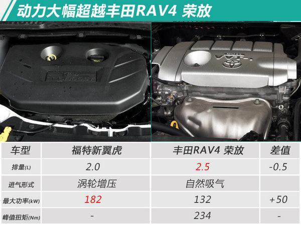 福特新翼虎油耗大幅下降 或搭载新8AT变速箱