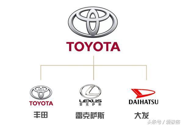 雀巢公司旗下有几款冰激凌品牌_广汽传旗汽车品牌价值_丰田旗下品牌