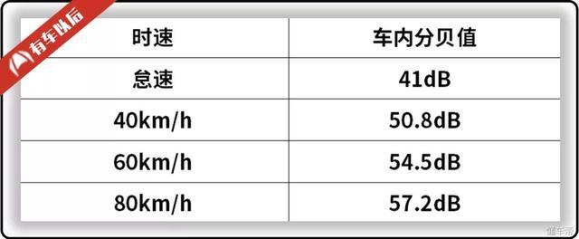 这百万级SUV中的豪华座，长腿美坐完都说舒