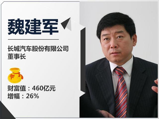 浙商占据4个席位 2018年中国汽车界10大富豪