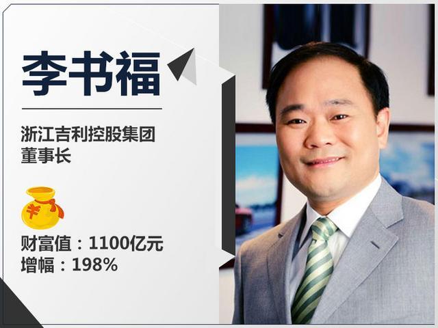浙商占据4个席位 2018年中国汽车界10大富豪