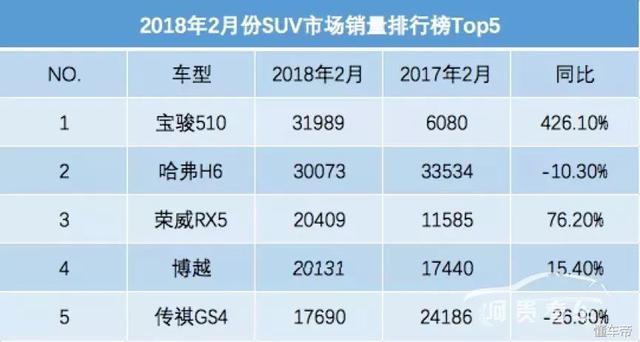 不为走量要走高端？这个号称最有价值的中国汽车品牌在玩什么花样