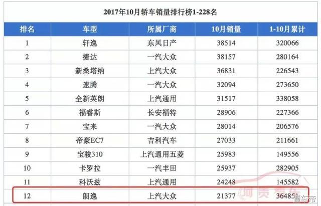 不为走量要走高端？这个号称最有价值的中国汽车品牌在玩什么花样