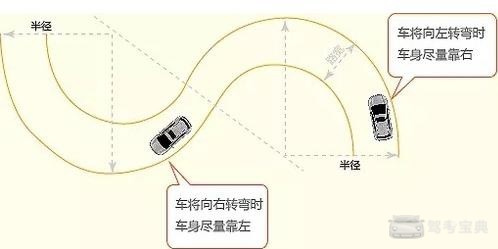 曲线行驶技巧-曲线行驶技巧和注意事项