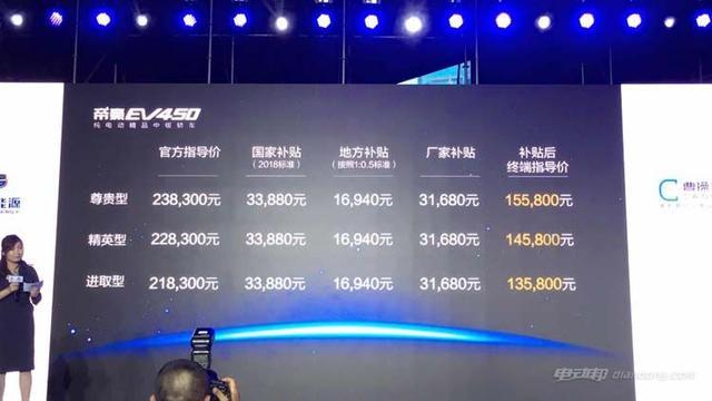 吉利帝豪EV450上市 补贴后售价13.58万元起