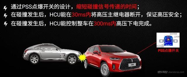 高能脑战区 WEY插电混动平台Pi4技术简析