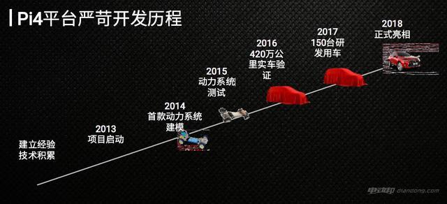 高能脑战区 WEY插电混动平台Pi4技术简析