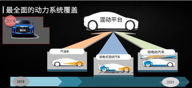 高能脑战区 WEY插电混动平台Pi4技术简析