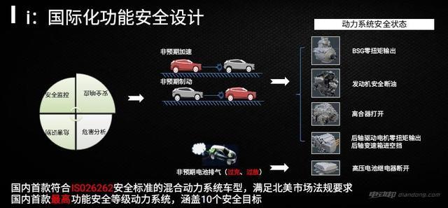 高能脑战区 WEY插电混动平台Pi4技术简析