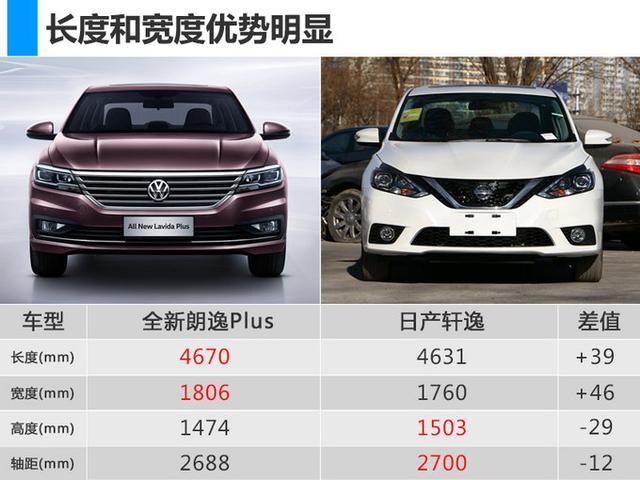 全新朗逸plus颜值暴增12万不要再考虑日系车了