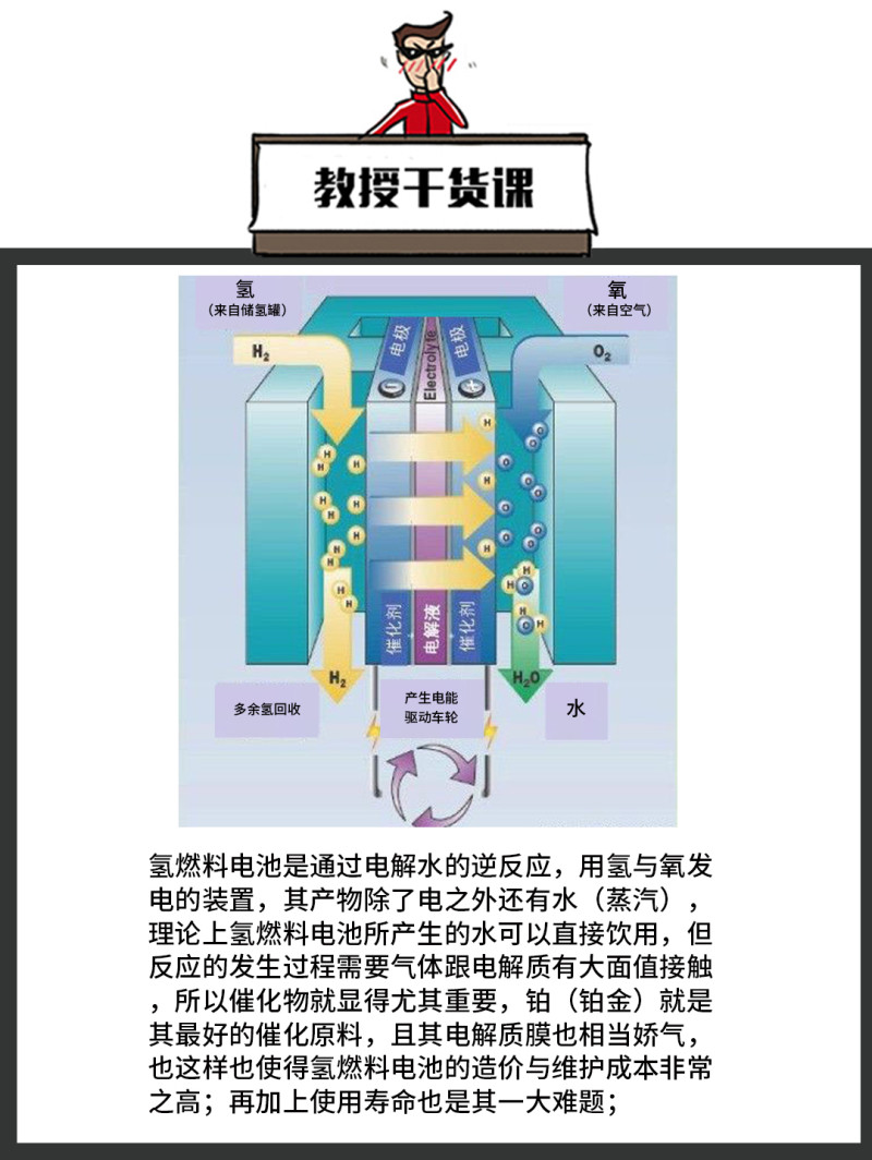 传统汽车快要停产了现代丰田宝马开始玩这些了