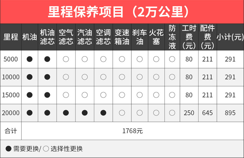 威朗2万公里保养费用