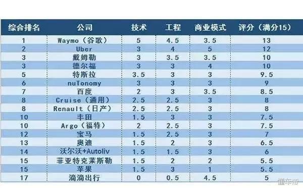 迎势智能汽车3.0时代,东风风光推智能轿跑型S