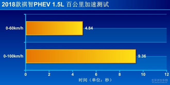 100km/h-0百公里制动测试