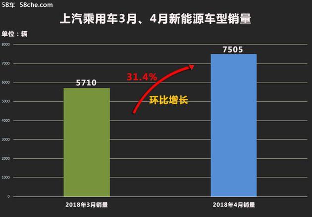 汽车批发销量与终端销量_3月汽车销量_2015年9月汽车宝骏630销量多少