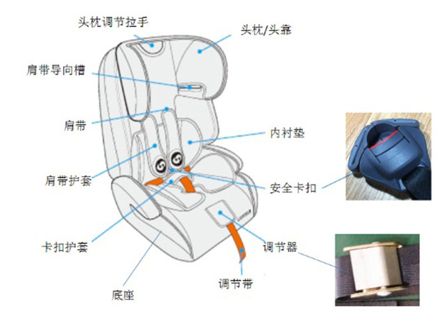 大儿童须知 儿童汽车安全座椅的重要性