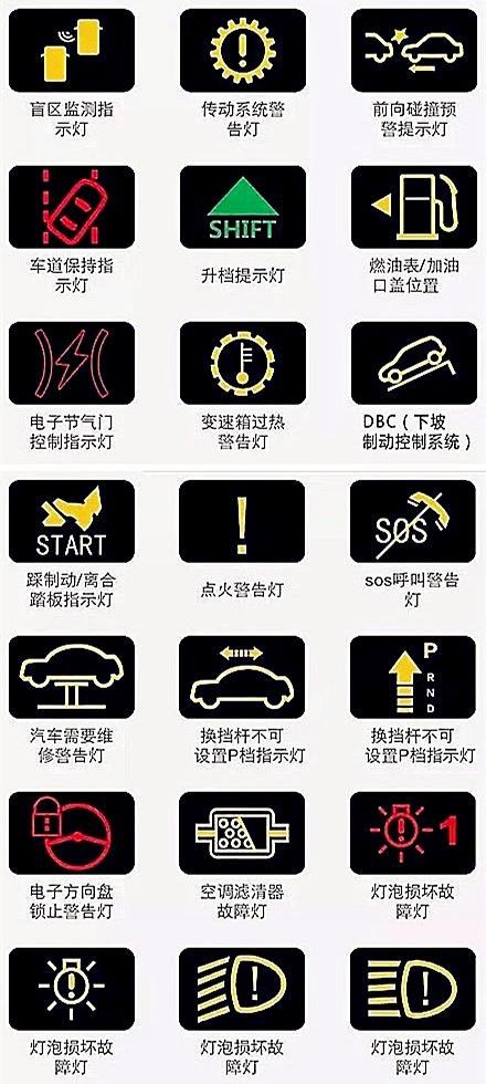 最全汽车仪表盘指示灯图解,以后故障灯亮了也不怕看不懂了!