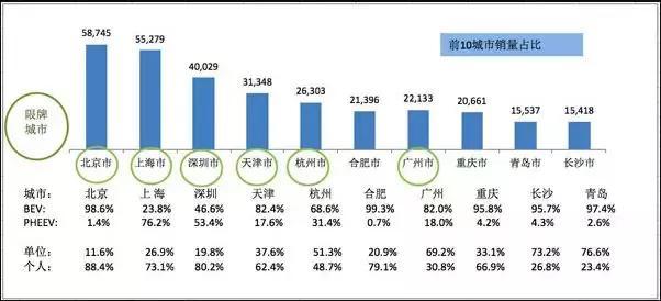 人均车辆保有量_车辆行驶证图片(3)