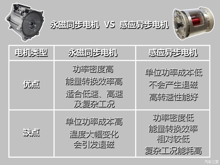 特斯拉性能之战 从两种电机的优缺点上来看 永磁同步电机功率密度大