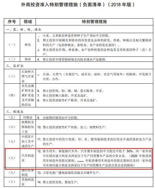 2018版外资准入负面清单发布,取消新能源汽车