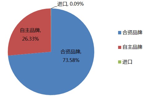 5Ͷаô೵ı䶼
