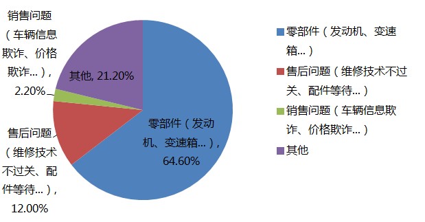 5Ͷаô೵ı䶼
