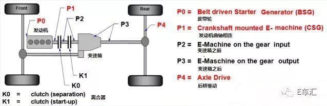 汽车零部件,混合动力