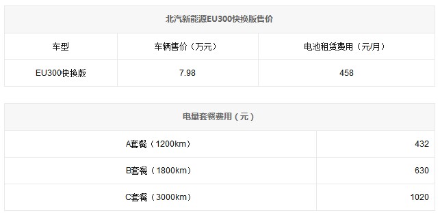 北汽新能源eu300快换版上市售价798万元