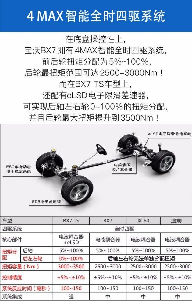 足球反向买 别墅靠大海 买车也能如此吗?