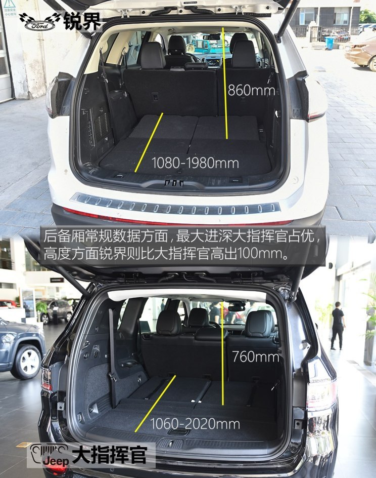 美系中型suv的内斗 锐界对比大指挥官