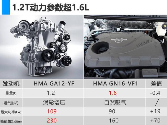 海马二代S5新SUV价格曝光 售7.68万-11.68万 海马二代S5新SUV价格曝光 售7.68万-11.68万