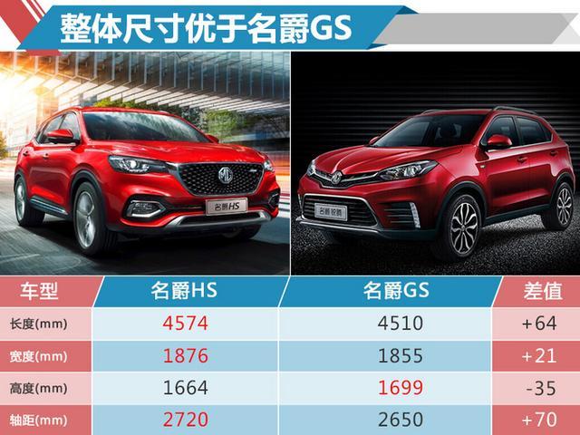 名爵HS全新SUV将于9月上市 预计10万元起售 名爵HS全新SUV将于9月上市 预计10万元起售