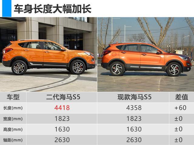 海马二代S5新SUV价格曝光 售7.68万-11.68万 海马二代S5新SUV价格曝光 售7.68万-11.68万