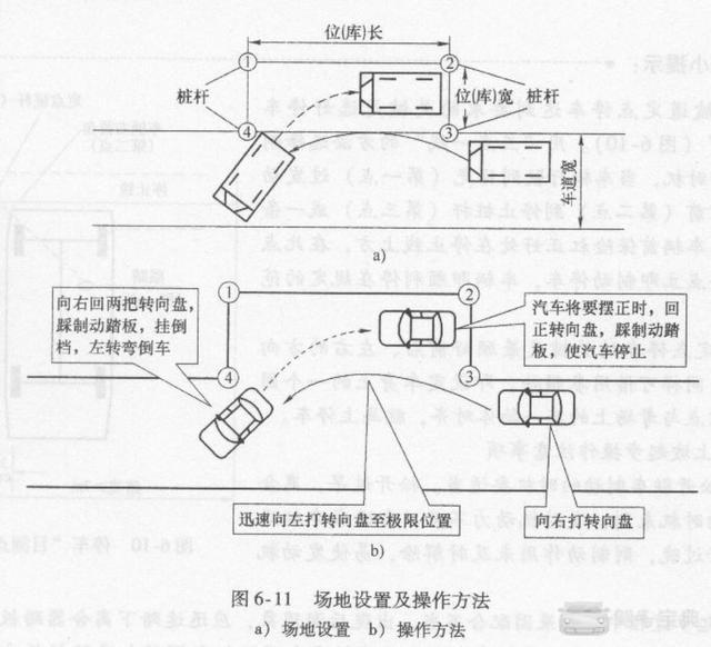 科目二一分钟学会侧方位停车,满分技巧