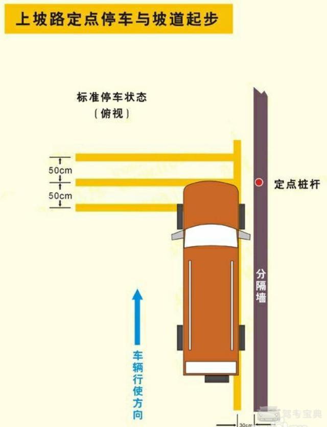 学车科目二考试坡道定点停车和起步方法