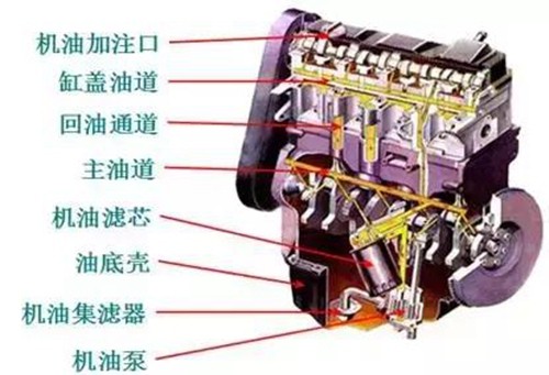 史上最全发动机内部各个零部件名称构造分解图,一目了然汽车!