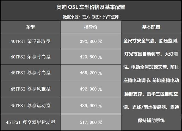 吓skr人了对比宝马x3才知道全新奥迪q5l竟然这么强