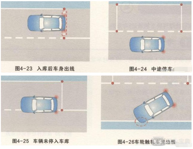 评判标准 ①车辆在入库停止后,车身出线,不合格,如图4-23所示.