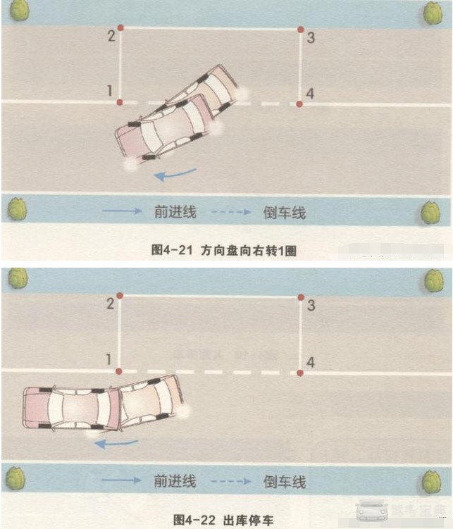 科二侧方停车技巧和图示,有讲解有示范