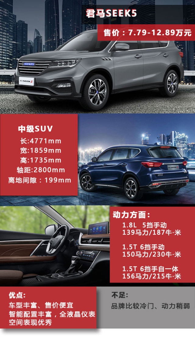 新车速览:君马seek