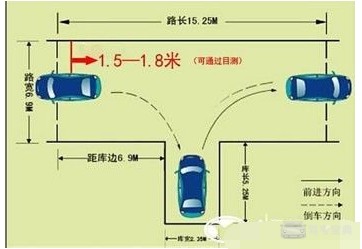 学车科目二倒车入库这么多人不及格 问题在哪