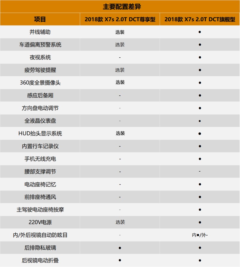 性价比逆天汉腾x7s购车手册