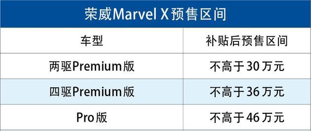 2018成都车展重点SUV盘点 名爵HS\/荣威MAR