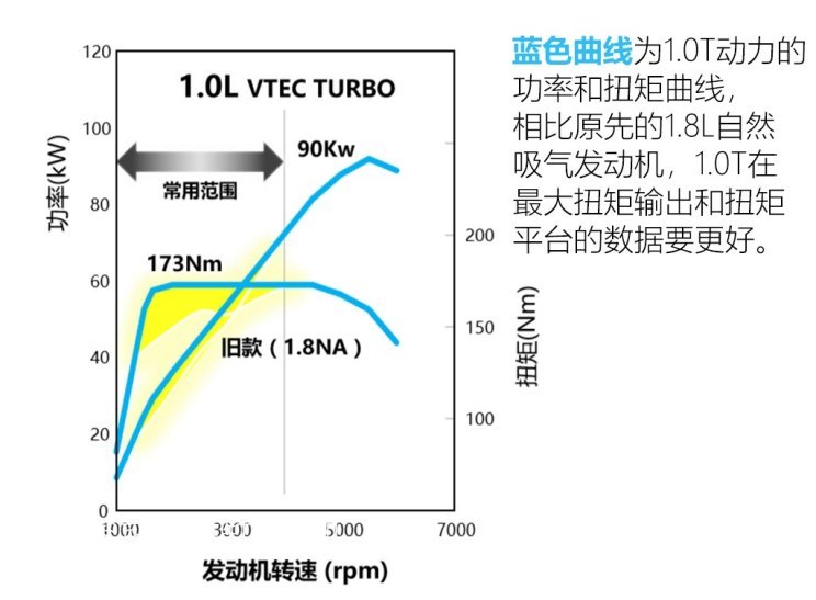 发动机性能参数对比